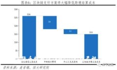 如何将加密货币提币到TPWallet：详尽视频教程分享