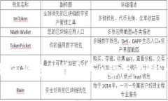 区块链如何规避比特币的风险与限制：全面解析