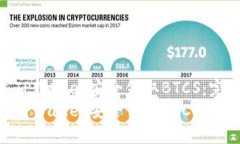 如何通过TPWallet安全领取BTCS：完整指南  如何通过