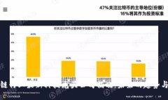 区块链行业最新科技龙头公司揭晓：未来的趋势