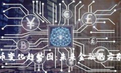 区块链数字币变化趋势图：未来金融的方向与投
