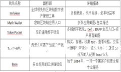 TP数字钱包安全性全面解析：如何选择、使用与保