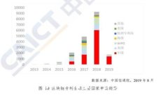 如何在TPWallet中打开NFT盲盒：一步步指南与常见问
