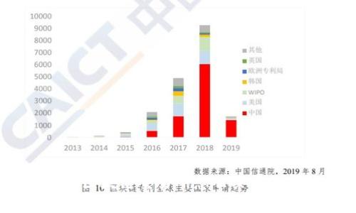 全面解析:区块链交易所怎么买币的详细指南