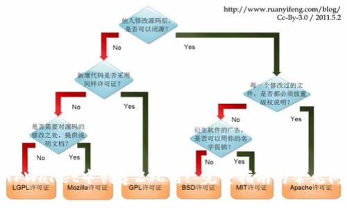 如何在TPWallet中创建ZSC链: 完整指南与常见问题解答