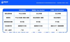 : 区块链与比特币2023年最新价格行情及其影响分