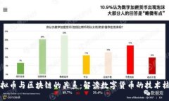 虚拟币与区块链的关系：解读数字货币的技术核