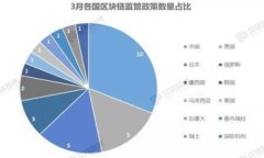 在TPWallet转账后如何申请退回资金？详解流程与注