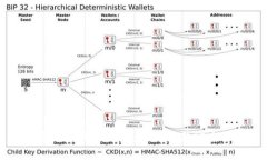 TPWallet人脸识别技术详解：如何提升安全性与用户