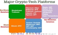 tpwallet如何管理未打包交易：全面指南