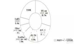 如何应对TPWallet诈骗：完整指南与防范措施