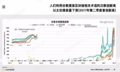 TPWallet流动池买的币怎么安全取出？详细步骤与注