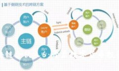 火币区块链合伙人6：开启数字货币投资新机会
