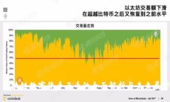 区块链数字货币云币的全面解析与未来展望