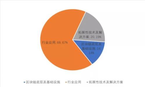 全面分析TPWallet 2020年9月版本:功能、特点与应用前景
