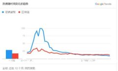 : 如何在TPWallet中查看币的买入价和交易历史