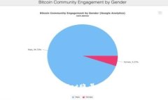 如何找回TPWallet账号和密码：完整指南
