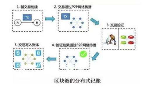 区块链最新股票龙头一览表:投资者必知的热门股和市场趋势