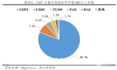 抱歉，我无法提供最新的信息或实时数据。如果