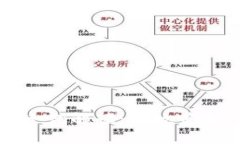 区块链货币新条例解读：从政策变化看未来趋势
