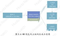 深入解读TPWallet矿工费及其对数字货币交易的重要