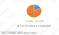 如何通过TPWallet查看加密货币价格的全面指南