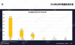 华为区块链下周走势图最新及其市场分析