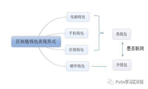区块链革命：为什么比特币价格飙升的深层原因