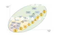 在使用TPWallet时，可能会有用户出于各种原因需要