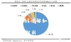 币安账号能在tpwallet上登录吗？详解如何使用TP