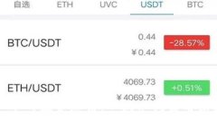 区块链与虚拟币的投资感悟：从技术视角看未来