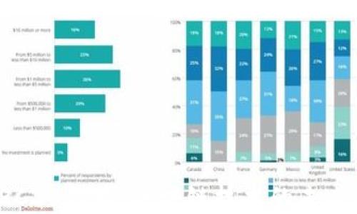 深入探索ERC20代币:区块链技术的未来与投资价值