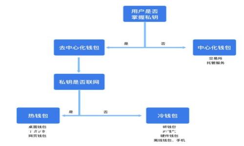 如何向TPWallet转账BNB币:详细指南与常见问题解答