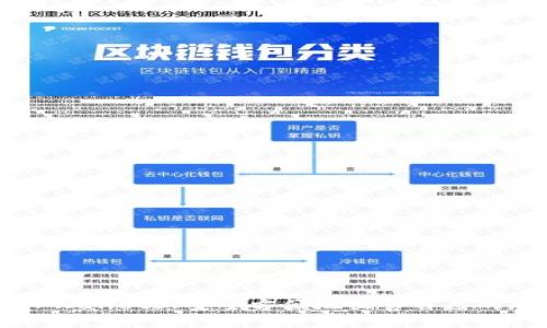 如何在TPWallet上安全方便地出售自己的加密货币
