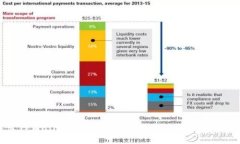 如何退出TPWallet并重新登录：详细指南与常见问题