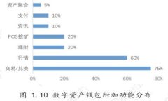 tpwallet矿工费为零的原因及解决方案