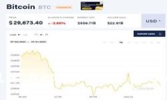 探索区块链技术与CTS币：未来金融的趋势与挑战