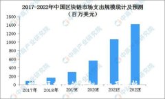 接入区块链的虚拟币全面解析