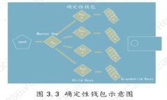 如何将欧意转账至TPWallet：详细步骤与注意事项