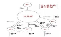 如何在苹果手机上使用TPWallet进行加密货币交易，