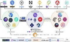 TPWallet与主流交易所的对接详解