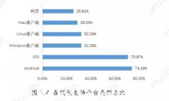 XRP币如何安全转移到TP钱包？