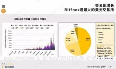 理解TPWallet：币提到TPWallet的意义与操作指南