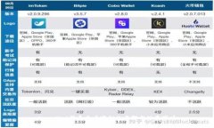 tpwallet登录查看密钥的步骤与注意事项
