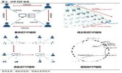 思考一个符合且有价值的优秀: 如何解决TPWallet以