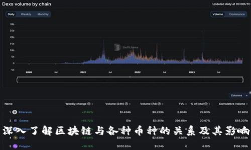 深入了解区块链与各种币种的关系及其影响