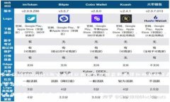 提示：您可以访问TPWallet的官方网站或相关社群获