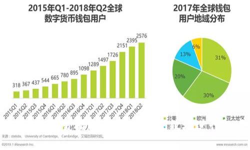 最新版TPWallet交易指南：如何安全高效地进行数字货币交易