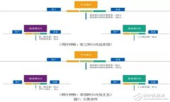 如何通过薄饼出售TPWallet币：详细指南与实用技巧