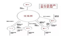区块链最新战况分析图表：2023年行业动态与未来